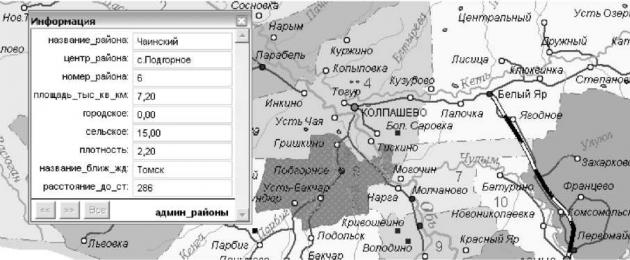 Электронная картография и электронно-картографические системы. Цифровая картография Цифровая картография и ГИС